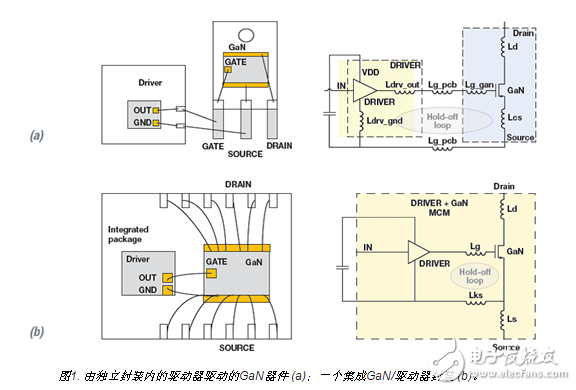  如何用集成驅(qū)動器優(yōu)化氮化鎵性能？