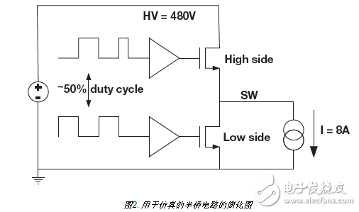  如何用集成驅(qū)動器優(yōu)化氮化鎵性能？