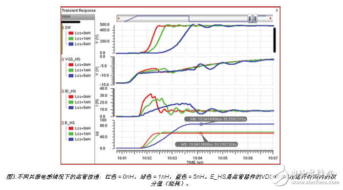  如何用集成驅(qū)動器優(yōu)化氮化鎵性能？