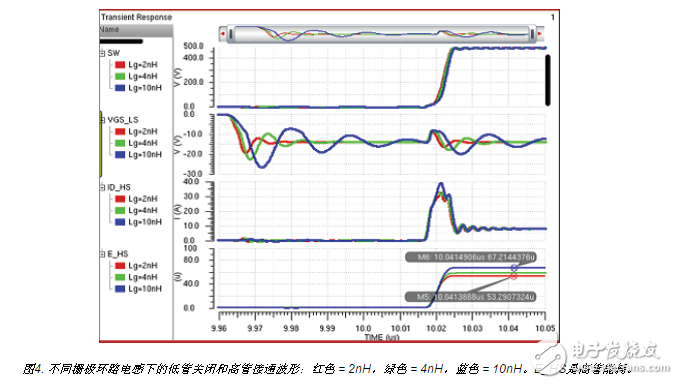  如何用集成驅(qū)動(dòng)器優(yōu)化氮化鎵性能？