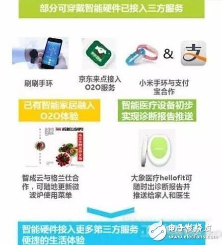 智能硬件產(chǎn)業(yè)鏈版圖及2016發(fā)展趨勢(shì)