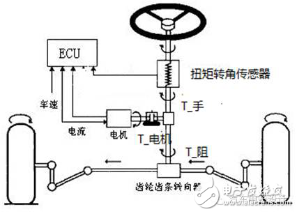 車載EPS算法、架構(gòu)以及控制策略