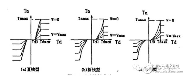 車載EPS算法、架構以及控制策略