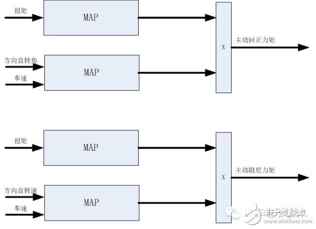 車載EPS算法、架構以及控制策略