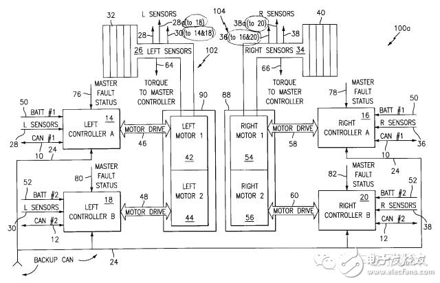 車載EPS算法、架構以及控制策略