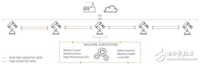 TSN結(jié)構(gòu)圖，圖片來自國(guó)家儀器（NI）
