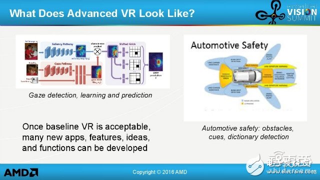 AMD大神告訴你VR技術(shù)還有哪些坑