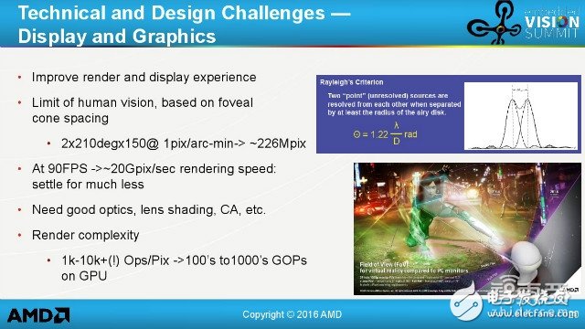 AMD大神告訴你VR技術(shù)還有哪些坑