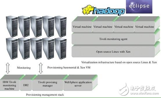 云計算的概念、核心技術(shù)、應(yīng)用和前景