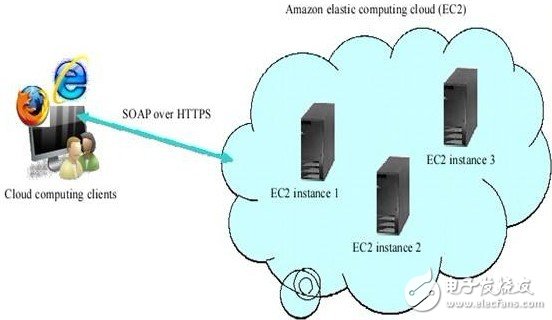 云計算的概念、核心技術(shù)、應(yīng)用和前景