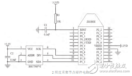 一種基于ZigBee和STM32的室內(nèi)智能照明系統(tǒng)的設(shè)計