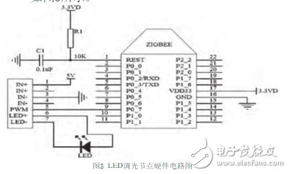 一種基于ZigBee和STM32的室內(nèi)智能照明系統(tǒng)的設(shè)計