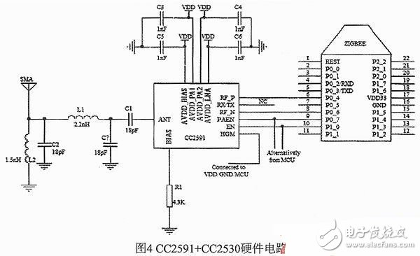 一種基于ZigBee和STM32的室內(nèi)智能照明系統(tǒng)的設(shè)計