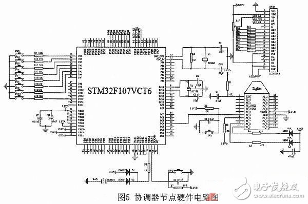 一種基于ZigBee和STM32的室內(nèi)智能照明系統(tǒng)的設(shè)計