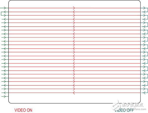 攻克橋接技術(shù)，完善車載激光投影儀設(shè)計(jì)