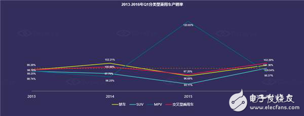 國內(nèi)汽車電子市場現(xiàn)狀分析及未來走勢
