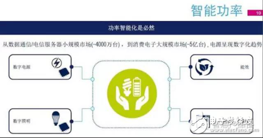 改善電源管理，從接口、IC芯片及智能化入手