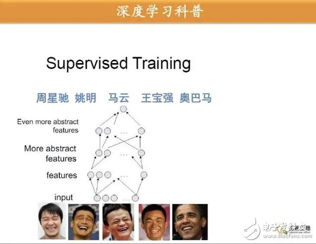 分層無(wú)監(jiān)督訓(xùn)練