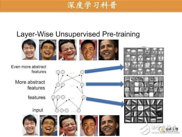 深度學(xué)習(xí)的分層無(wú)監(jiān)督訓(xùn)練