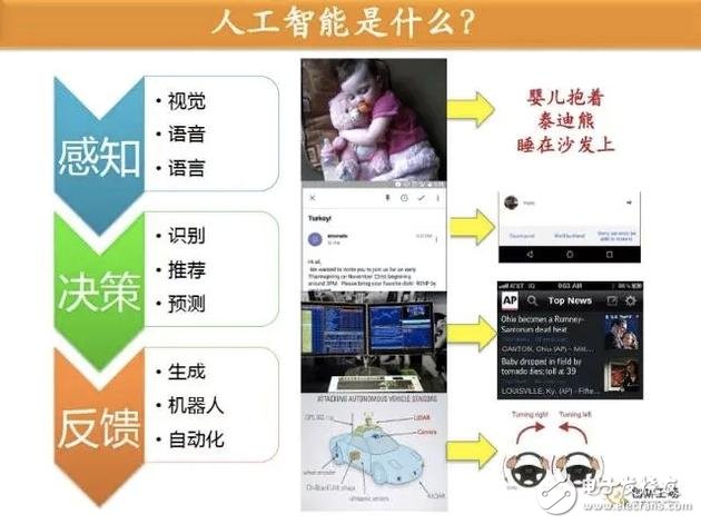 什么是人工智能？