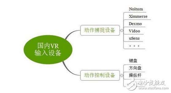 淺談VR輸入技術(shù) 本土動捕解決方案有哪些？