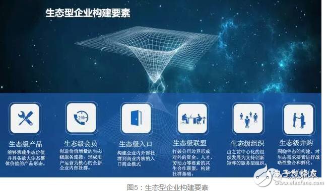 華為進(jìn)入“無人區(qū)” 人機智能如何領(lǐng)航？