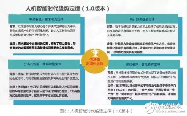 華為進(jìn)入“無人區(qū)” 人機智能如何領(lǐng)航？