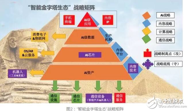 華為進(jìn)入“無人區(qū)” 人機(jī)智能如何領(lǐng)航？