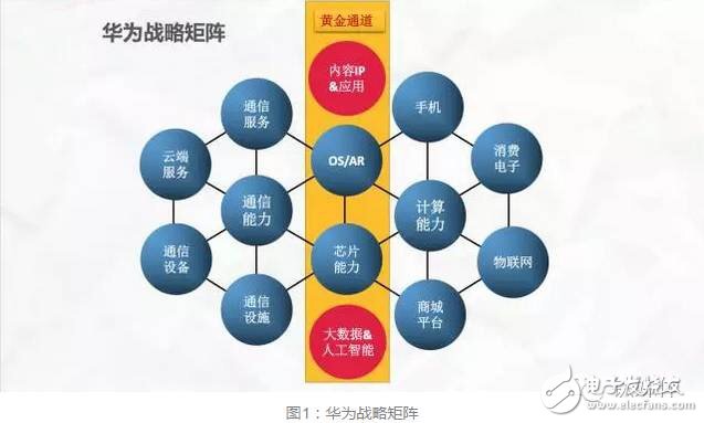 華為進(jìn)入“無人區(qū)” 人機(jī)智能如何領(lǐng)航？