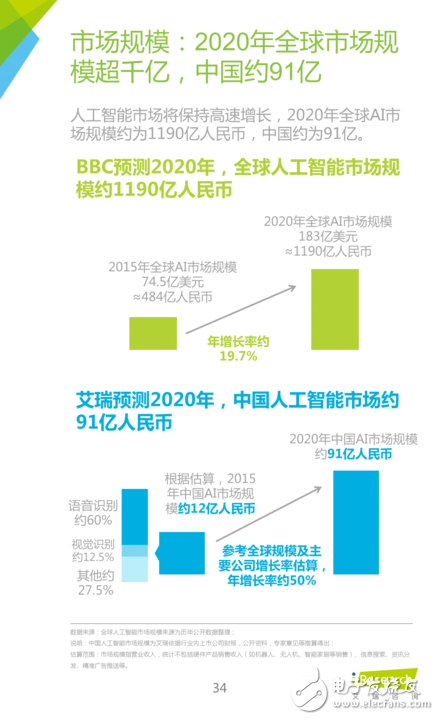 《中國人工智能應(yīng)用市場研究報(bào)告》