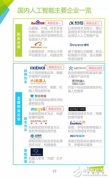 《中國人工智能應(yīng)用市場研究報(bào)告》