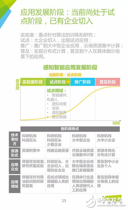 《中國人工智能應(yīng)用市場研究報(bào)告》