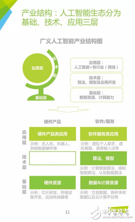 《中國人工智能應(yīng)用市場研究報告》