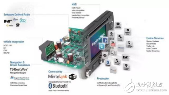 車載信息系統(tǒng)除了硬件與軟件，服務(wù)也很重要！