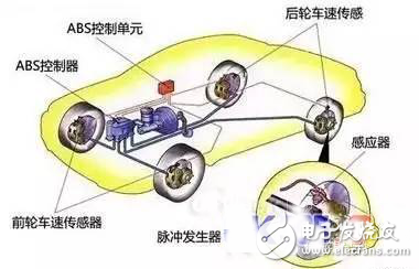 車防抱死剎車系統(tǒng)究竟是如何工作的？