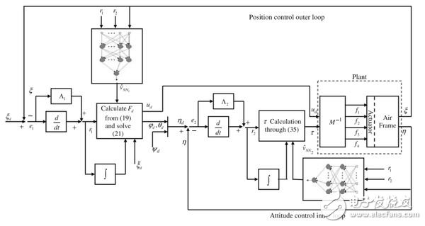 無人機(jī)技術(shù)科普：硬件與算法外 還有“狀態(tài)”視角