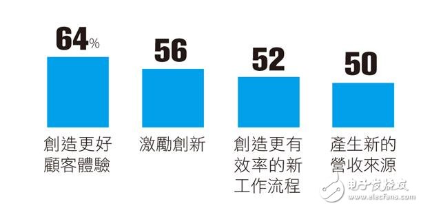 IoT發(fā)展十大趨勢(shì)：通用汽車/愛立信怎么說(shuō)？