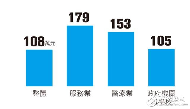 IoT發(fā)展十大趨勢(shì)：通用汽車/愛立信怎么說(shuō)？