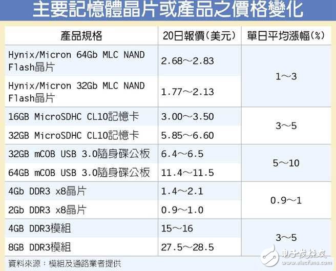 電子芯聞早報(bào)：中國芯超算全球登頂 iPhone7量產(chǎn)