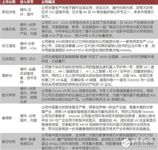 拆解HoloLens深扒AR產(chǎn)業(yè)底牌