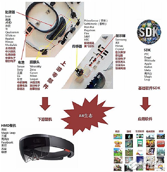 拆解HoloLens深扒AR產(chǎn)業(yè)底牌
