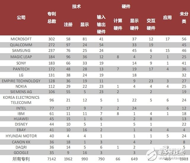 拆解HoloLens深扒AR產(chǎn)業(yè)底牌