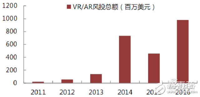 拆解HoloLens深扒AR產(chǎn)業(yè)底牌