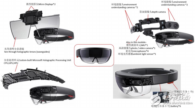 拆解HoloLens深扒AR產(chǎn)業(yè)底牌
