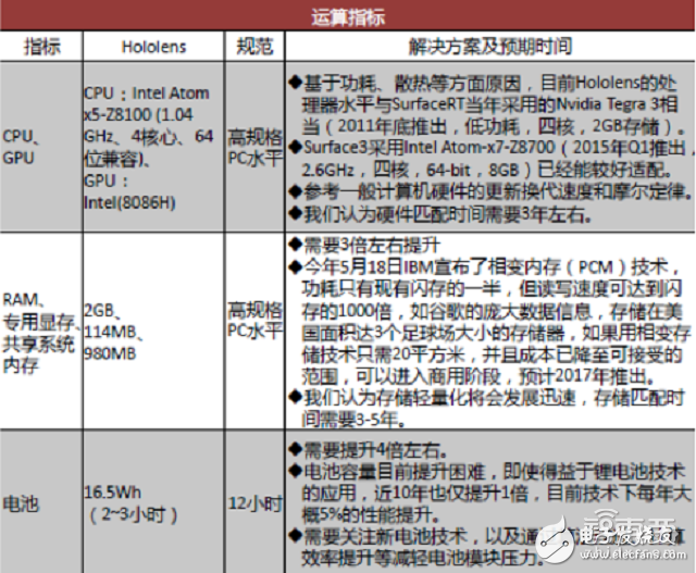 拆解HoloLens深扒AR產(chǎn)業(yè)底牌
