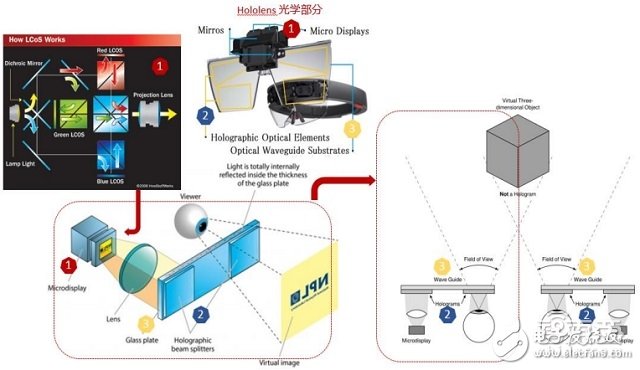 拆解HoloLens深扒AR產(chǎn)業(yè)底牌