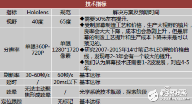 拆解HoloLens深扒AR產(chǎn)業(yè)底牌