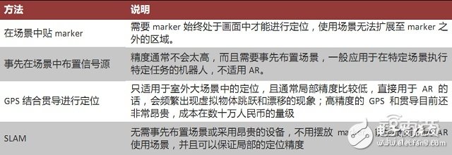 拆解HoloLens深扒AR產(chǎn)業(yè)底牌