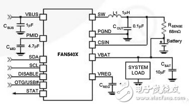 聯(lián)發(fā)科、高通、NXP等眾多半導(dǎo)體廠商瞄準(zhǔn)快充市場