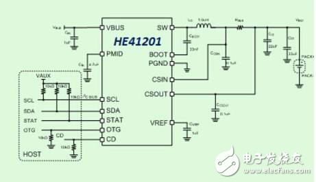 聯(lián)發(fā)科、高通、NXP等眾多半導(dǎo)體廠商瞄準(zhǔn)快充市場(chǎng)